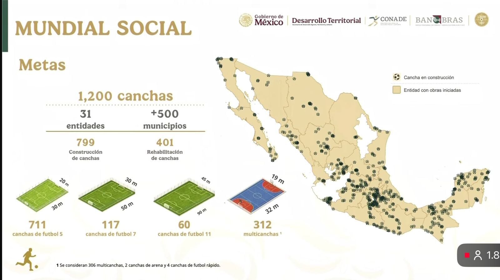 Mundial Social impulsa infraestructura deportiva en Guerrero