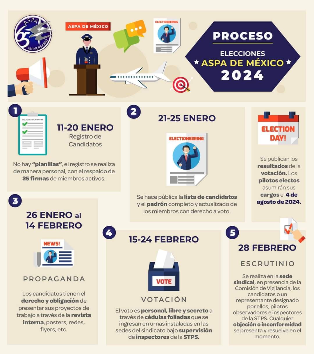 Calendario de elecciones ASPA
