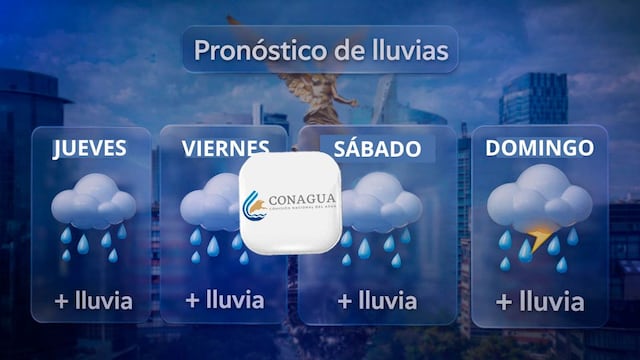 ¿Va a llover hoy en CDMX? Este es el pronóstico de lluvia de Conagua