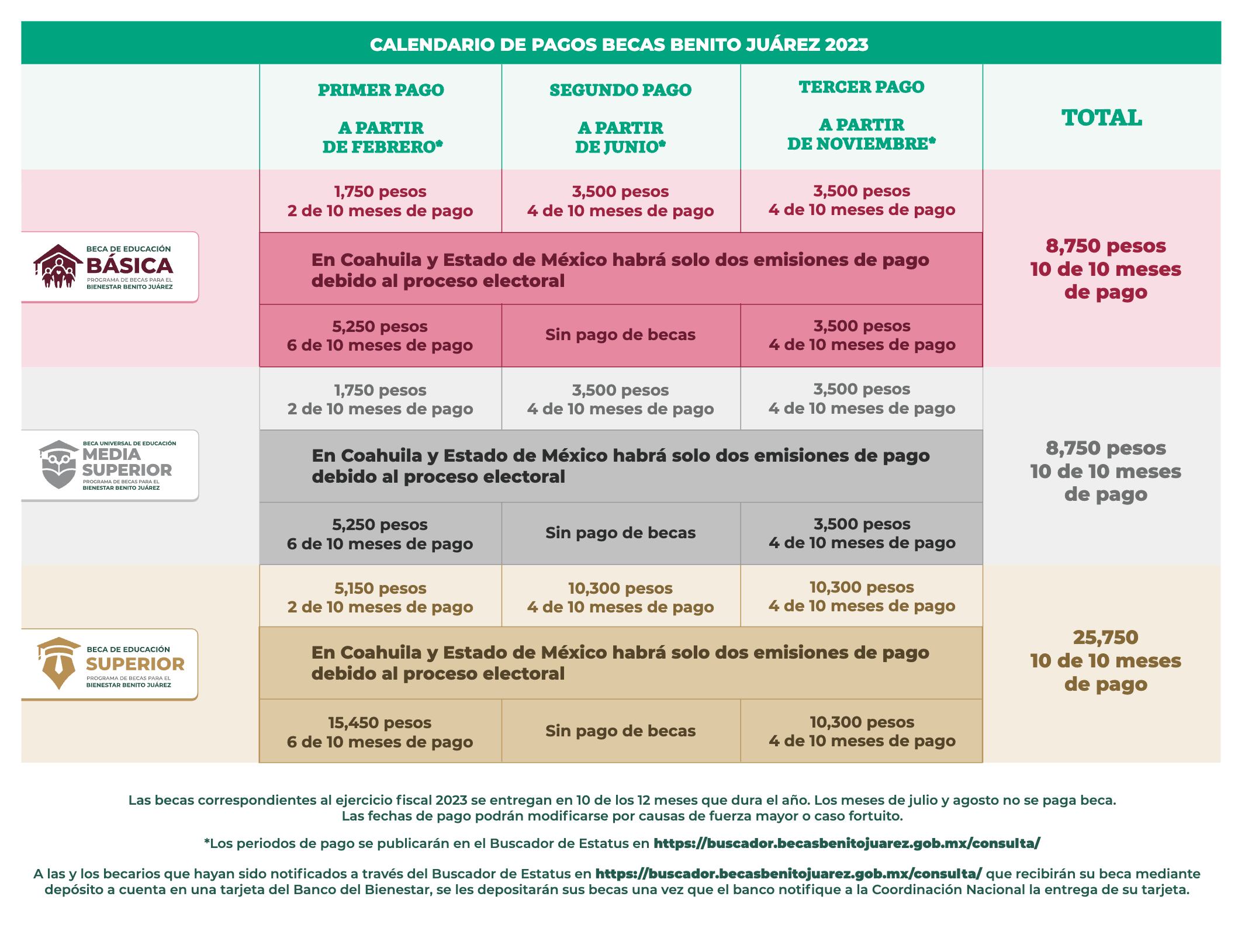CALENDARIO BECAS BENITO JUÁREZ 2023