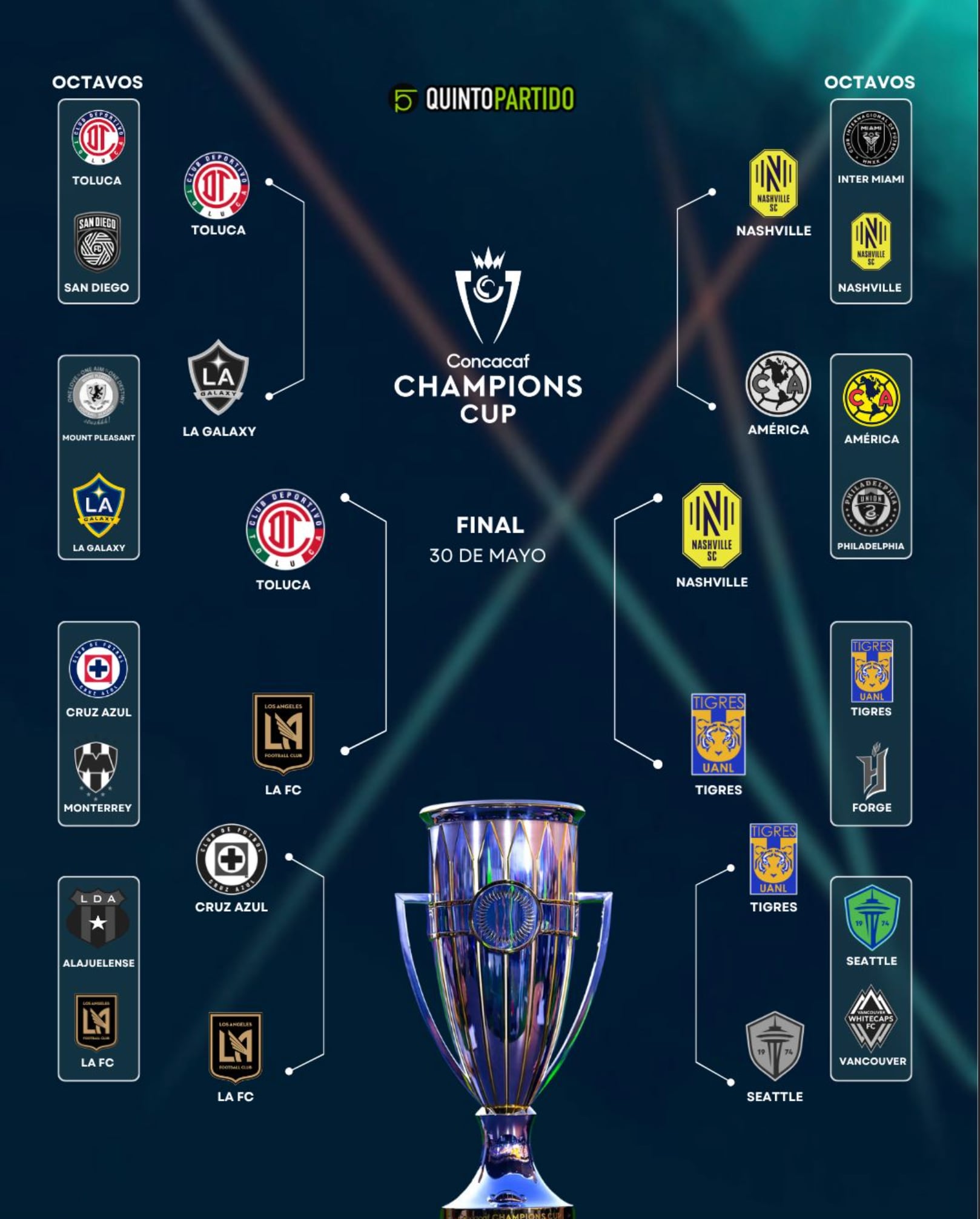 Así se jugarán las semifinales de Concachampions