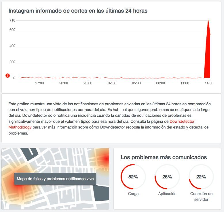 Fallas Instagram
