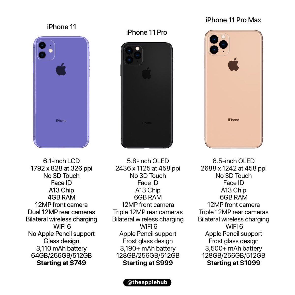 Los supuestos nuevos modelos del iPhone 11