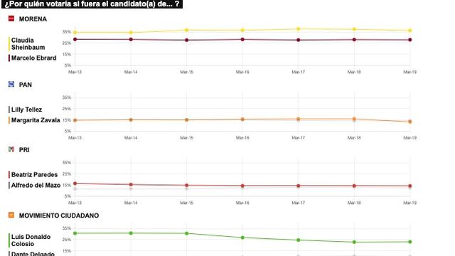 TRACKING DIARIO DE MARZO (METRICS MX/ SDPNOTICIAS)