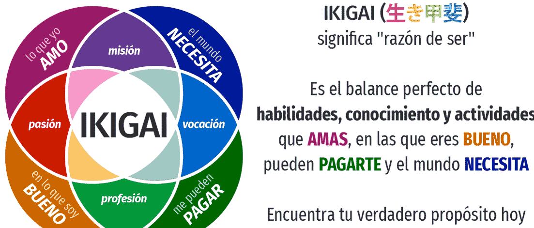 Test Ikigai