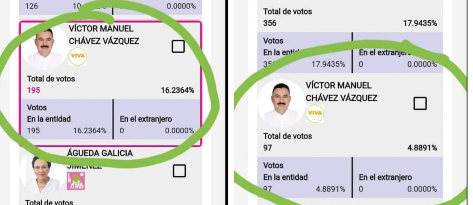 Víctor Manuel Chávez denuncia 'robo' de votos