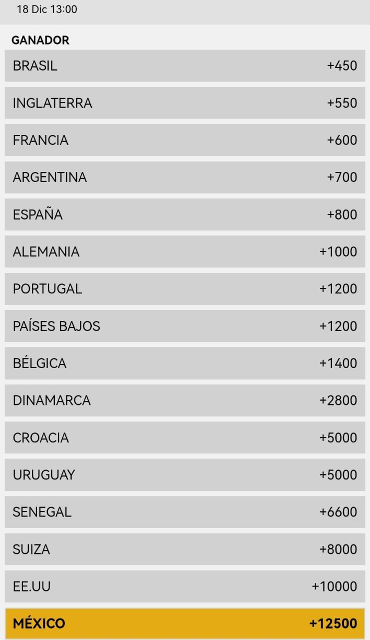 Así lucen las apuestas con la Selección Mexicana