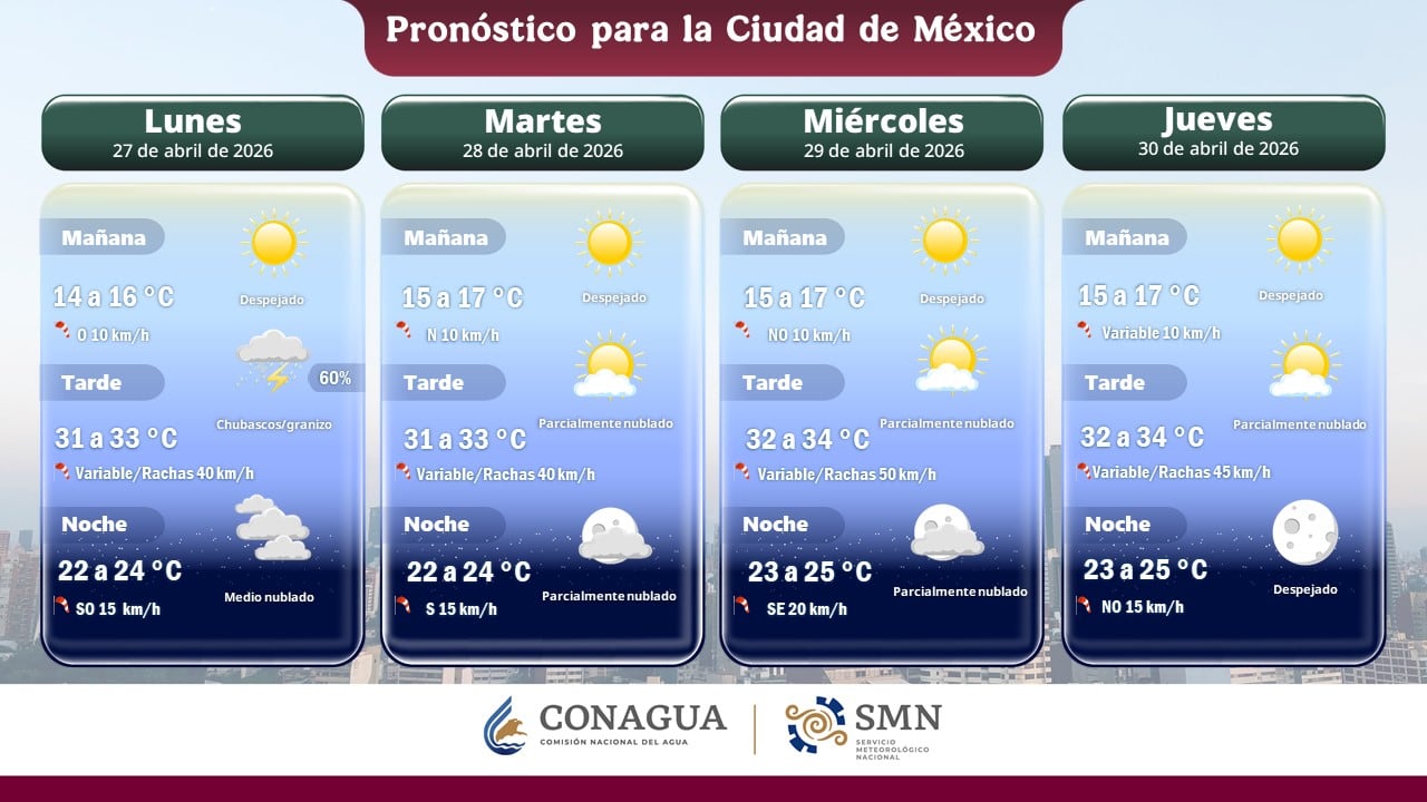 Pronóstico de Conagua para CDMX