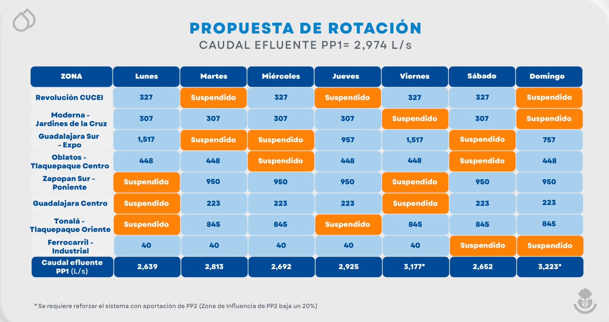 Calendario de tandeo de agua en Guadalajara