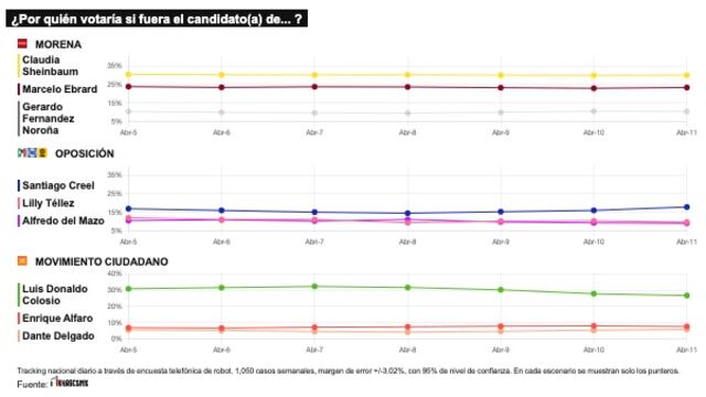 TRACKING DIARIO DE ABRIL (METRICS MX/ SDPNOTICIAS)