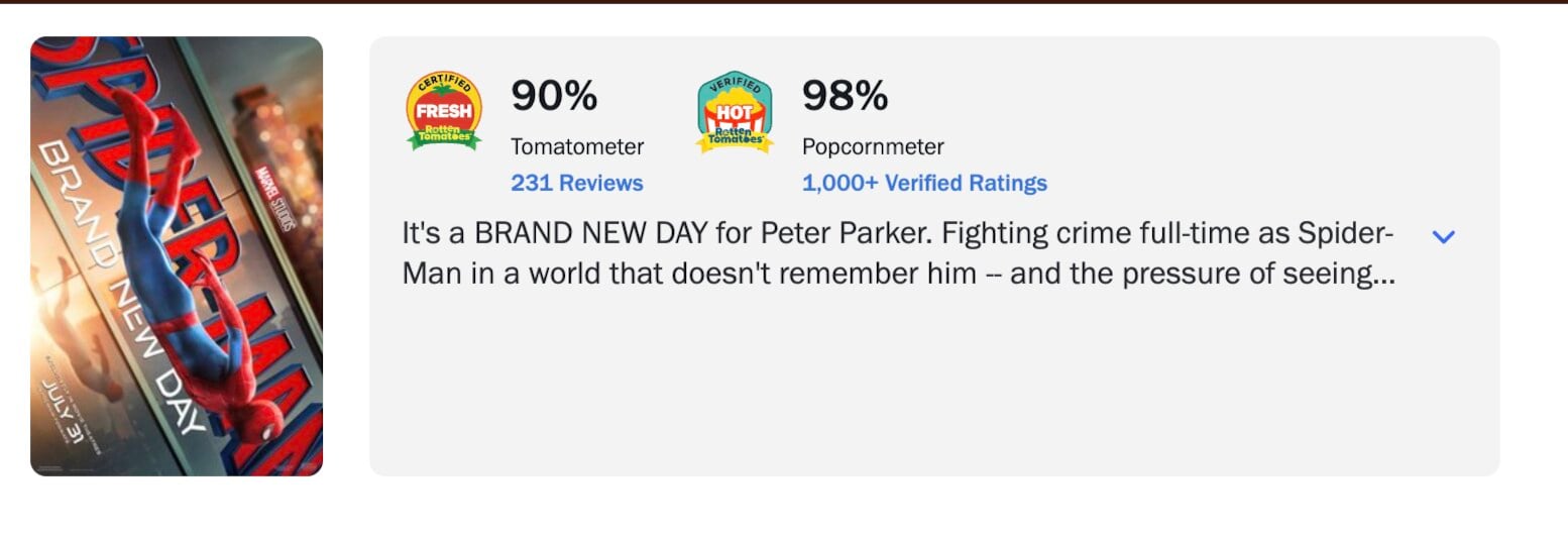 Spider-Man: Un Nuevo Día en Rotten Tomatoes