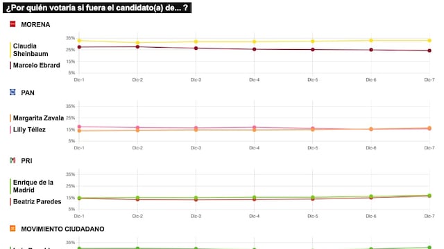 TRACKING DIARIO SDP NOTICIAS Y METRICS MX SOBRE POSIBLES CANDIDATOS PRESIDENCIALES