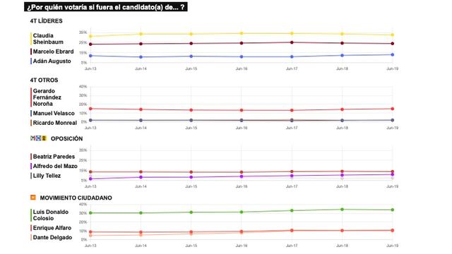 TRACKING DIARIO DE JUNIO (METRICS MX/ SDPNOTICIAS