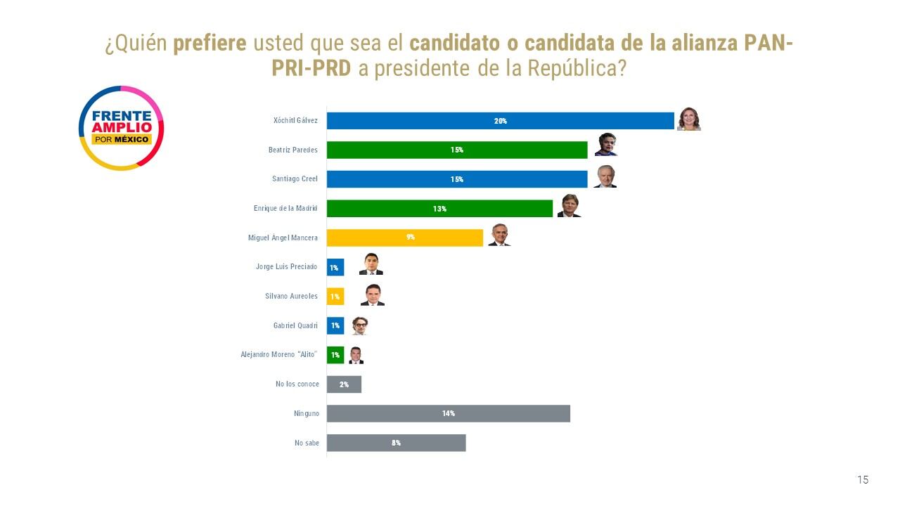 Encuesta