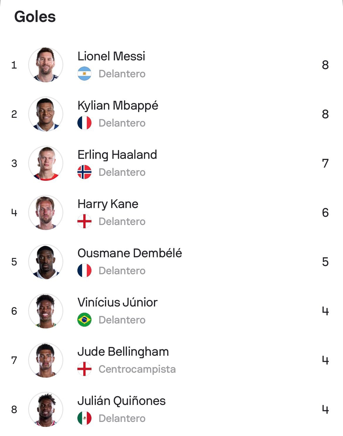 Tabla de máximos goleadores del Mundial 2026.