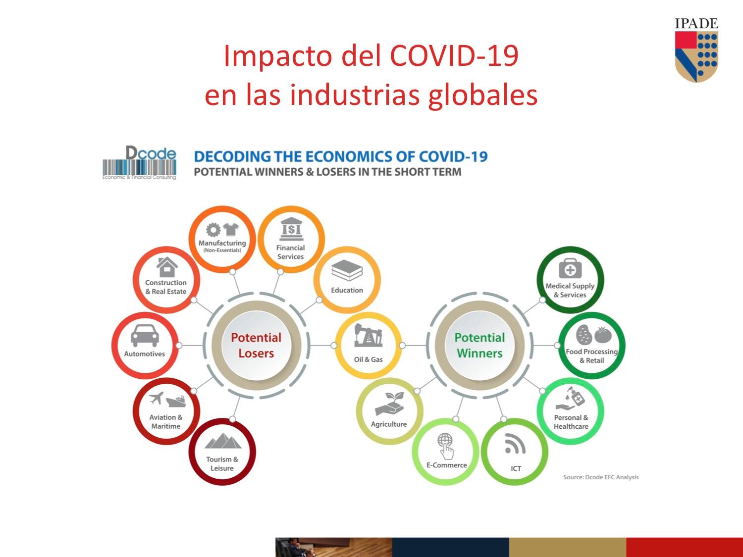 Impacto global