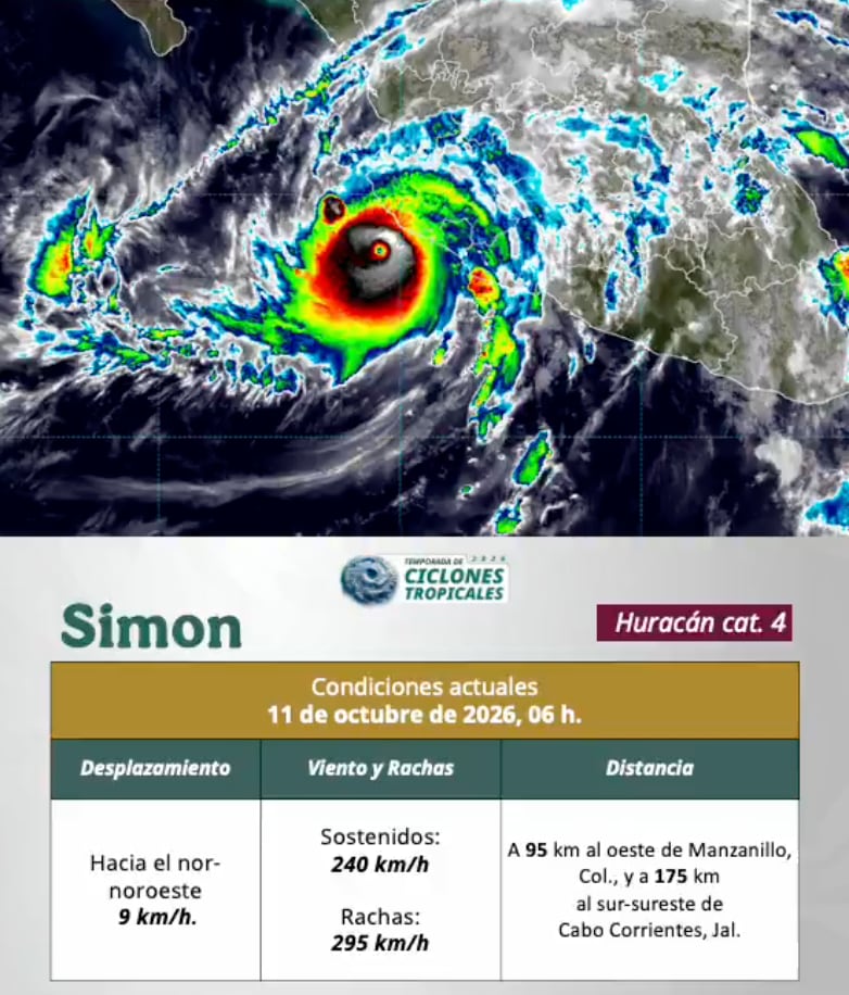 Huracán Simón categoría 4
