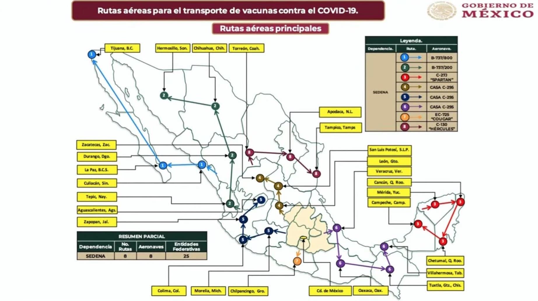 Rutas de las vacunas AstraZeneca
