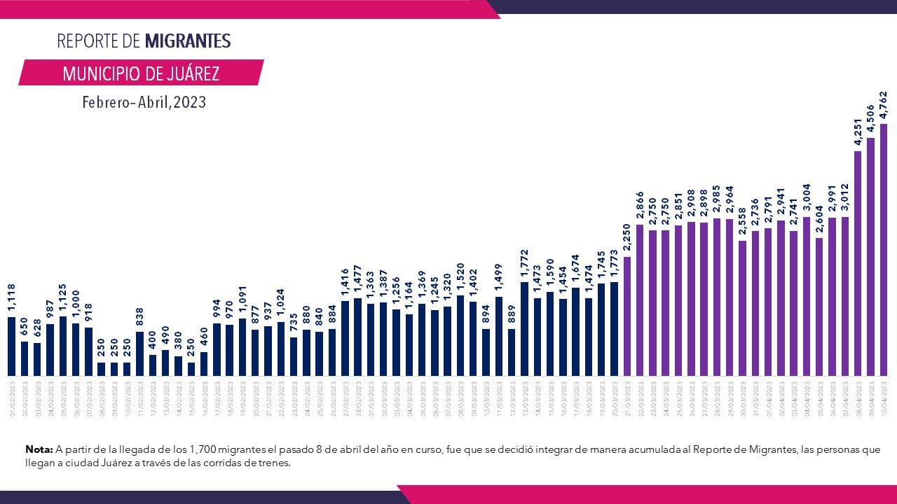 migrantes Ciudad Juárez