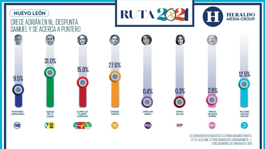 Encuesta Nuevo León.