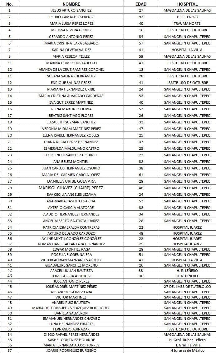Lista actualizada de heridos en la Línea 3 del Metro