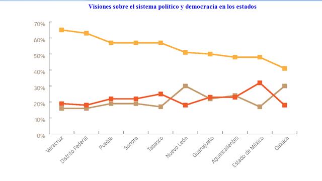 Calidad ciudadana, 3