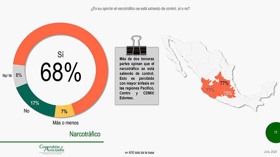 El narco descontrolado.