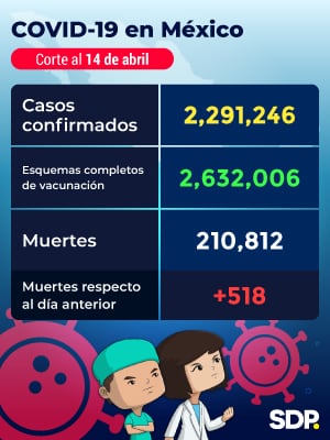 Reporte Covid-19