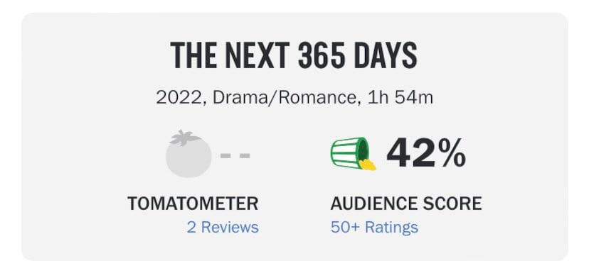 Calificación de Rotten Tomatoes para 365 Days