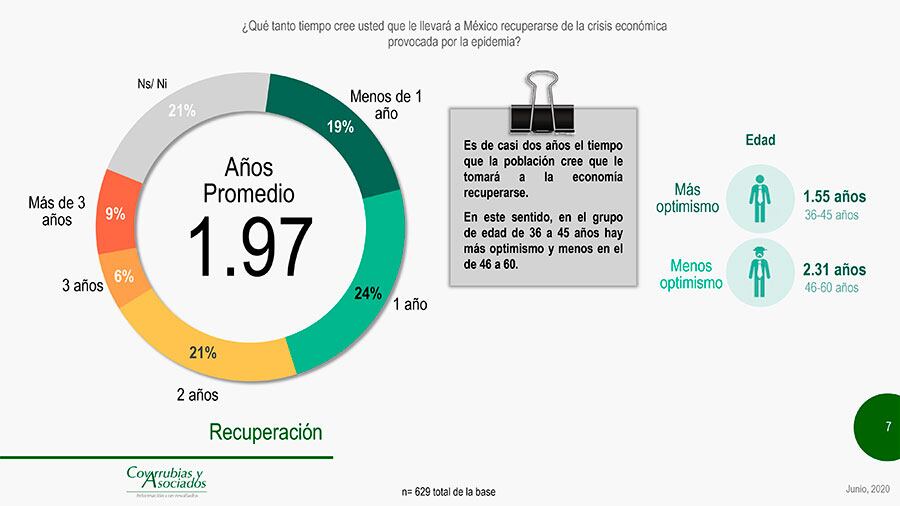 Encuesta