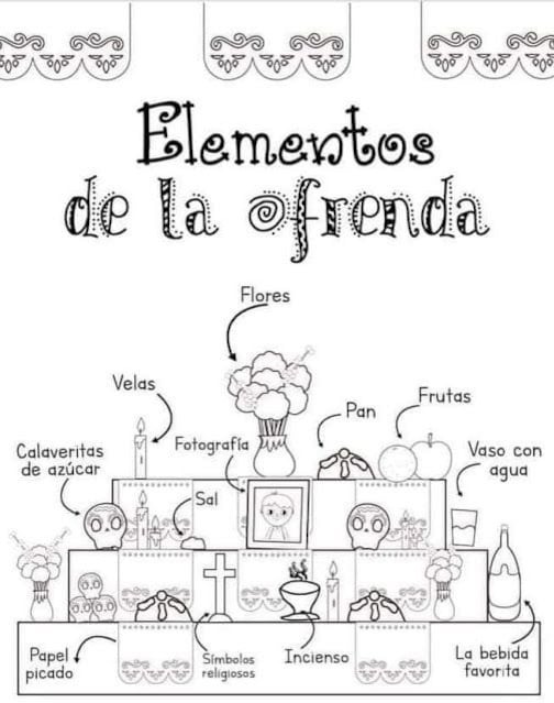 Altar de muertos, dibujos