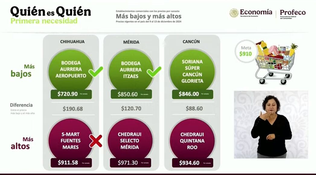 Mañanera de Claudia Sheinbaum 23 de diciembre