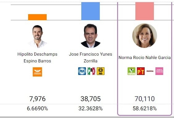 PREP Veracruz