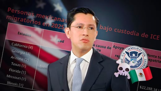 13 mexicanos han muerto bajo custodia de ICE o en operativos en Estados Unidos