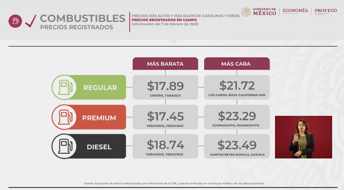 Quiés quién en gasolinas.