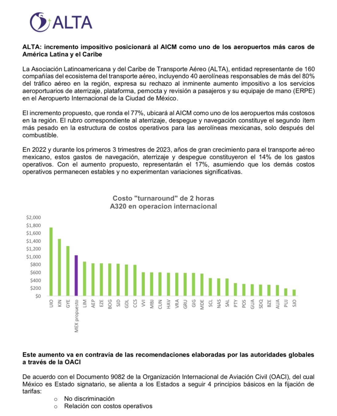 Comunicado de ALTA contra aumento de tarifas en el AICM