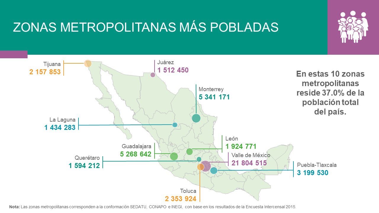 Censo poblacional 2020 Inegi