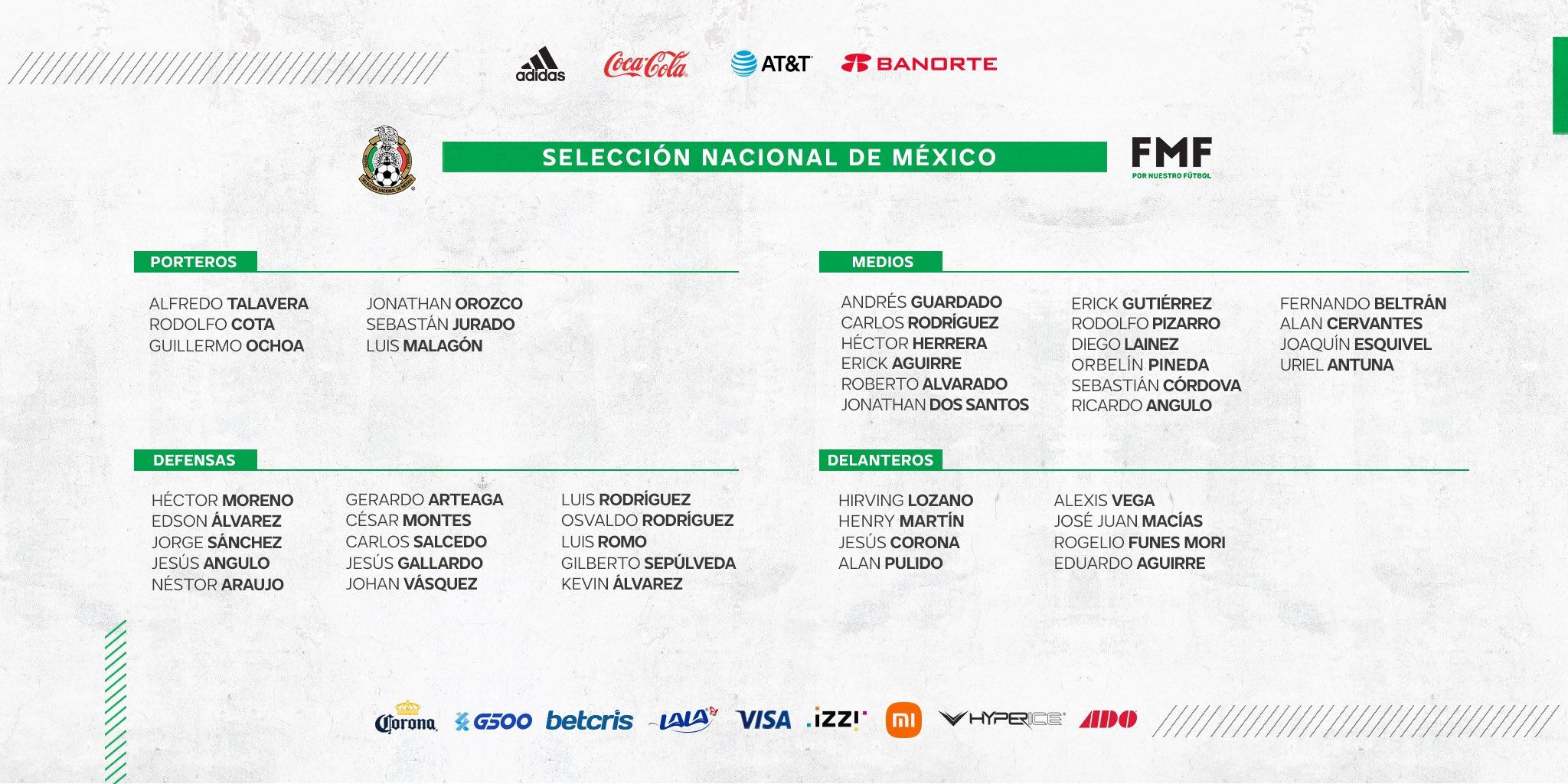 Lista de la Selección Mexicana