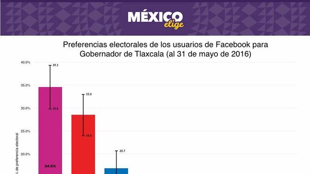 Una nueva manera de anticipar resultados electorales