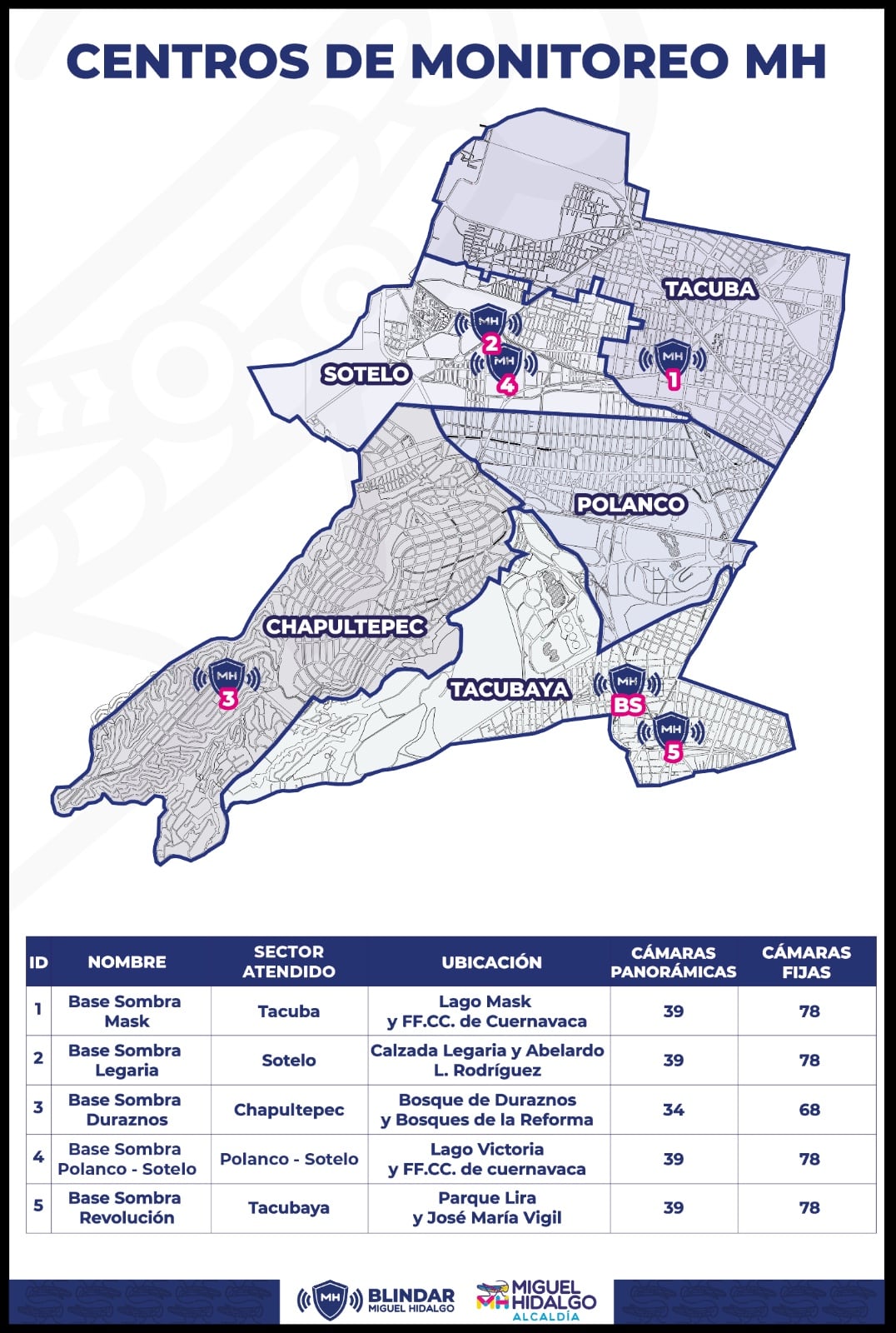Mauricio Tabe presenta centros de monitoreo para Miguel Hidalgo