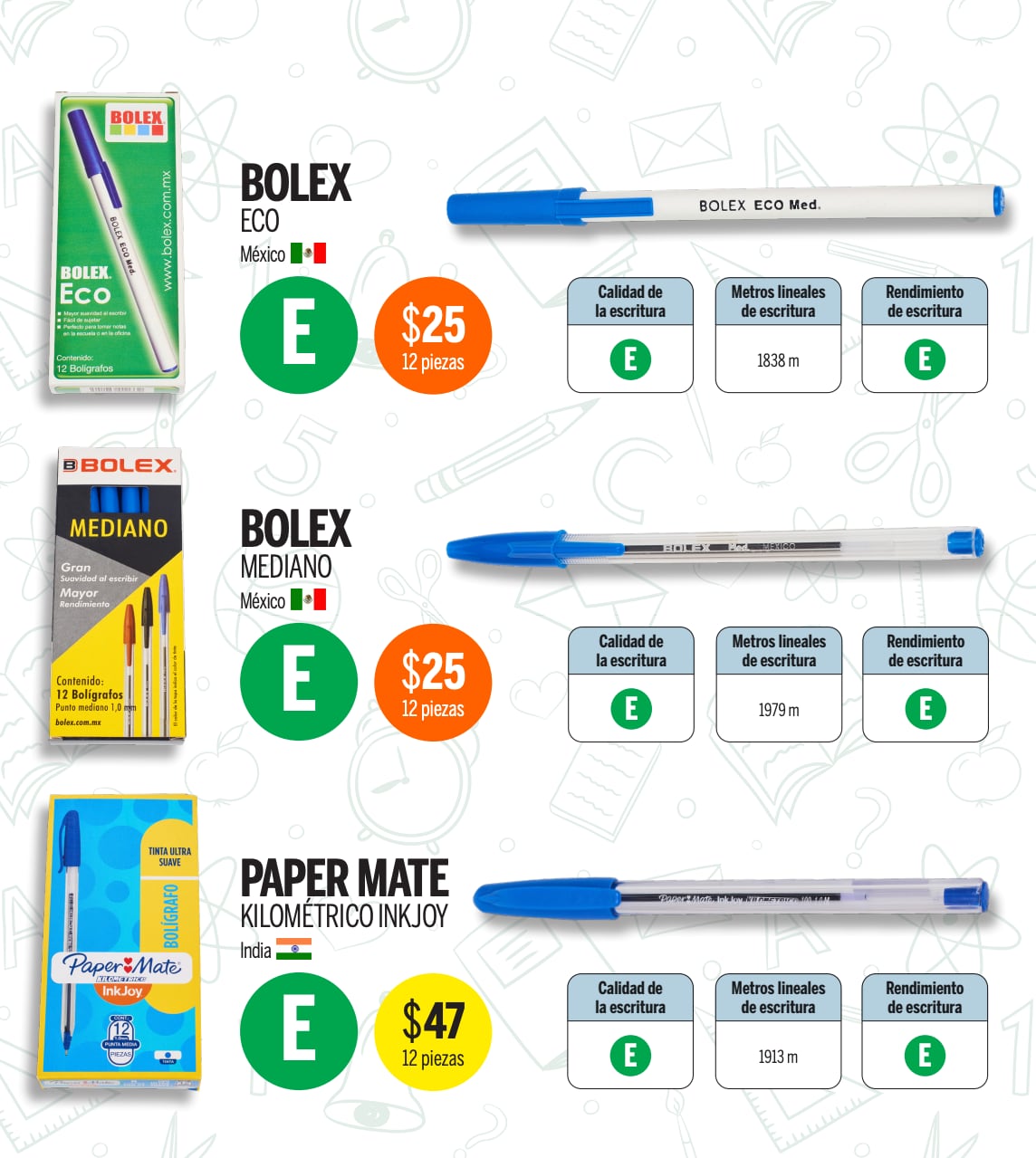 Mejores bolígrafos de tinta azul, según Profeco