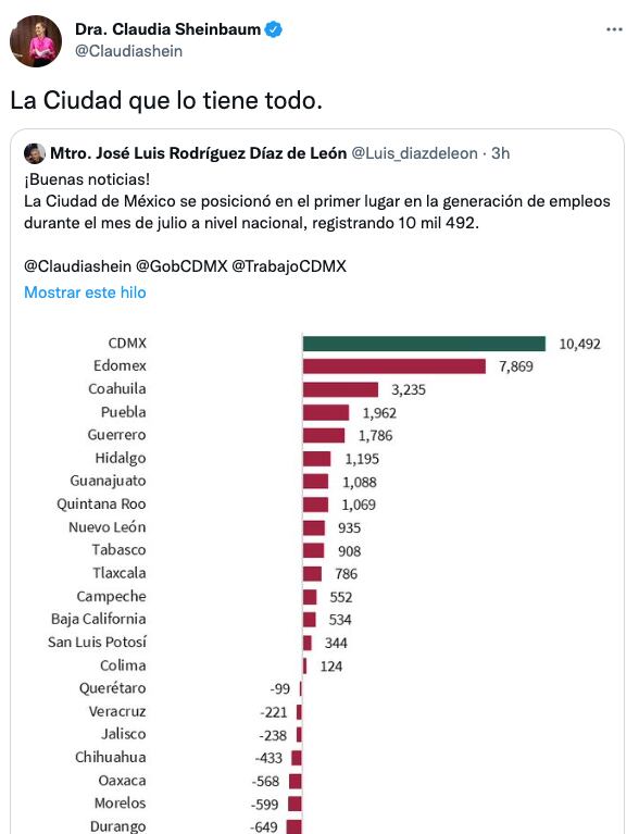 Claudia Sheinbaum afirma que la CDMX lo "tiene todo"