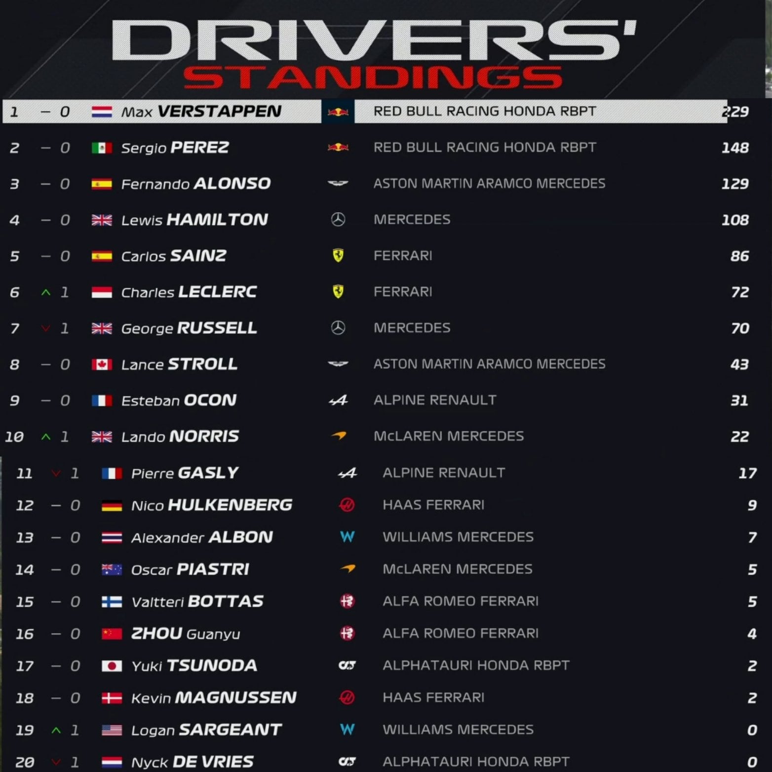 Campeonato de pilotos F1