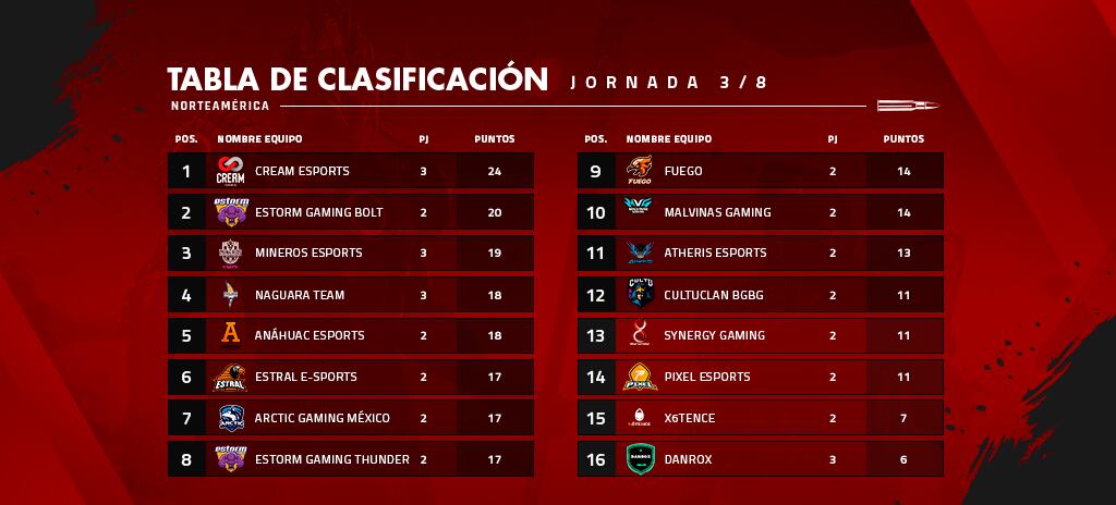 FREE FIRE LEAGUE NA