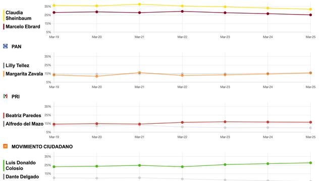 Tracking diario 26 de marzo