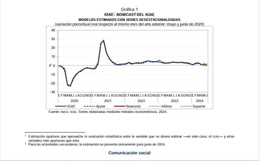 IOAE (mayo y junio del 2024)