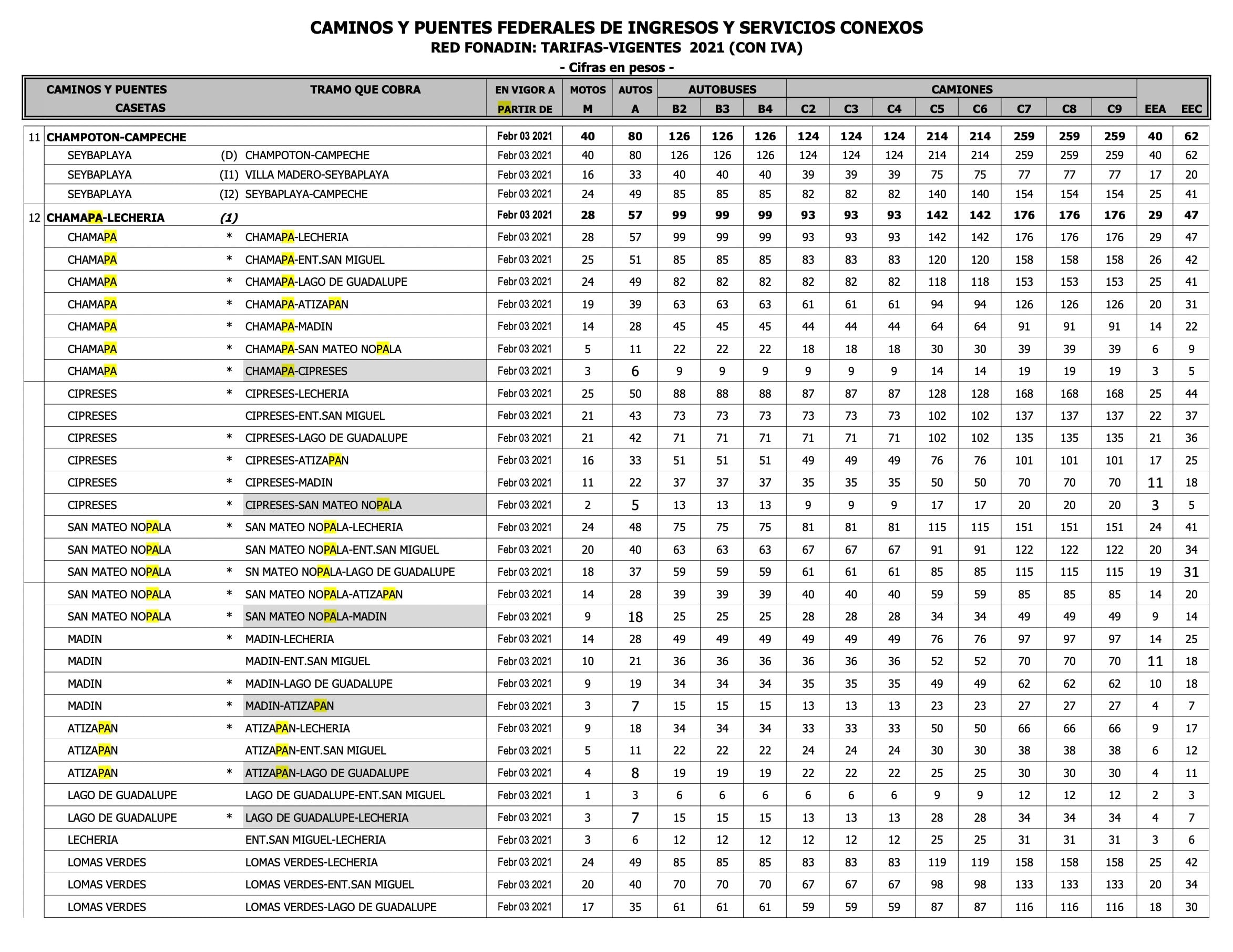 Costo de las casetas de Capufe