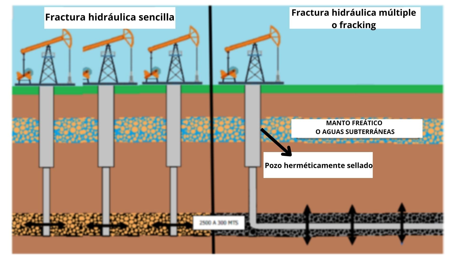 Diferencia entre fractura hidráulica sencilla y múltiple
