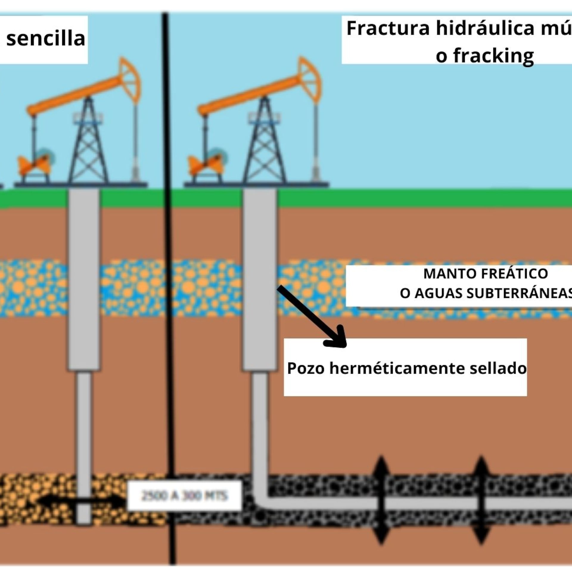 Burgos: el gas que el narco no quiso se explotara con Calderón y Peña Nieto
