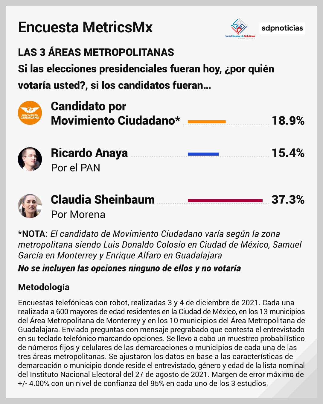 Encuesta presidencial MetricsMx